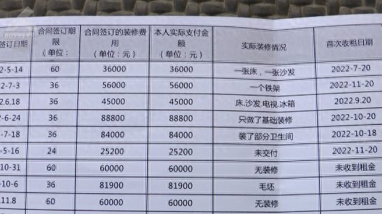 昆明一公司收了565万元装修款却迟迟不动工！业主们急了