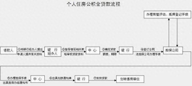 公积金最新政策详解：陕西7地支持提取用于装修