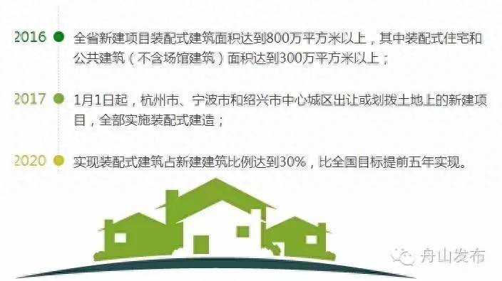 最新▏10月起浙江中心城区新建住宅全部实行全装修交付