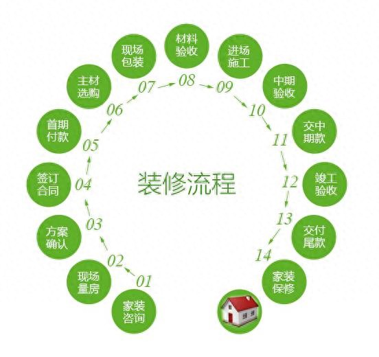 生活家克拉玛依家庭装修这激荡的20年