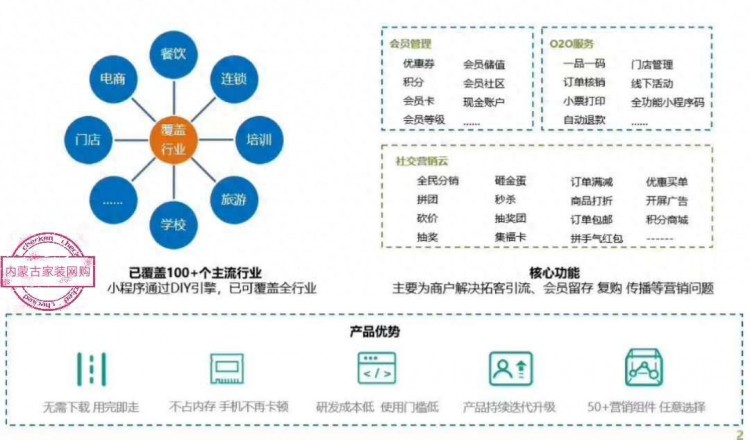 鄂尔多斯家装行业近年发展