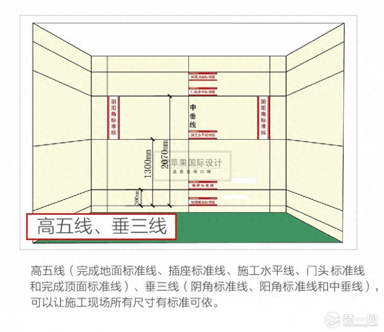 家庭装修隐患一个也不能留西宁紫苹果装饰讲解基础工程细节