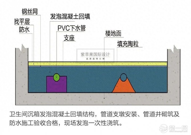 家庭装修隐患一个也不能留西宁紫苹果装饰讲解基础工程细节