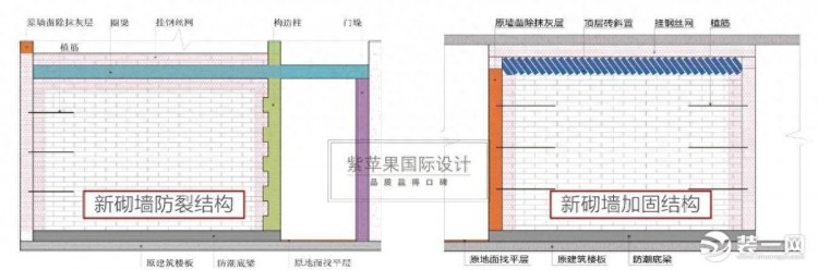 家庭装修隐患一个也不能留西宁紫苹果装饰讲解基础工程细节