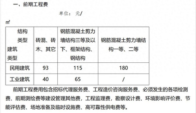 浙江省金华市农村房屋拆迁补偿安置标准明细2022