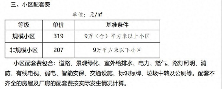 浙江省金华市农村房屋拆迁补偿安置标准明细2022