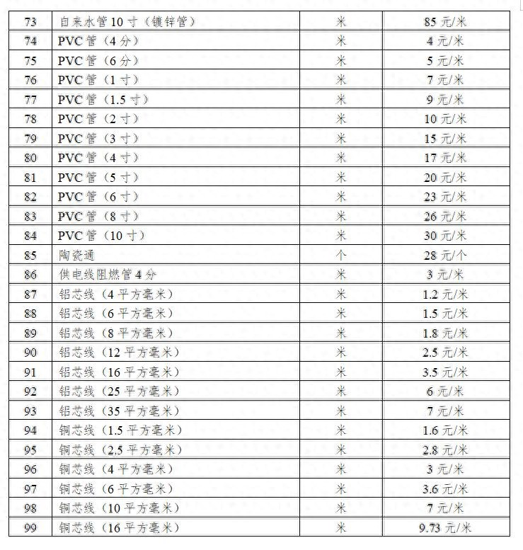 广东省韶关市浈江区武江区农村房屋征收拆迁补偿安置标准2022