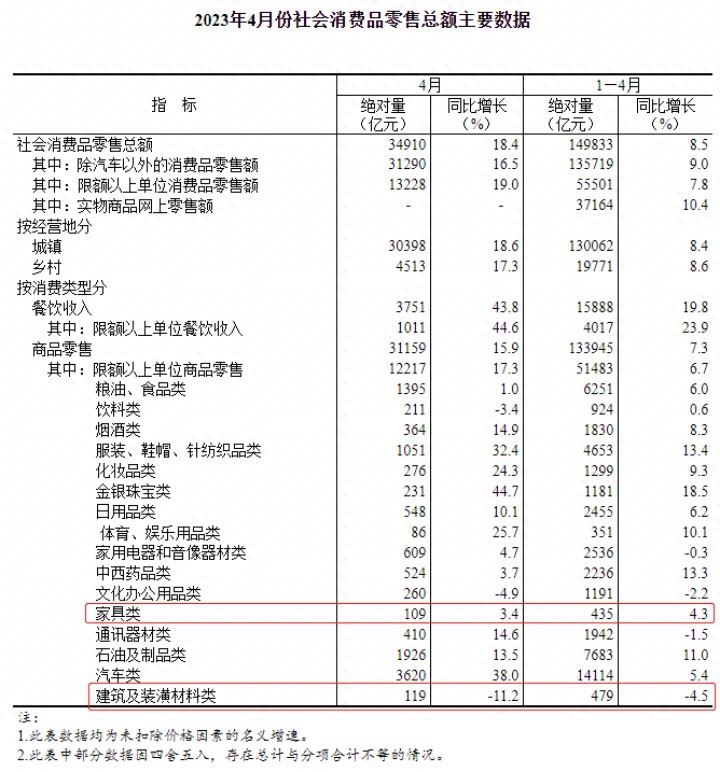 红星美凯龙漳州卖场进行拍卖索菲亚推出整家解决方案｜一周家居看点