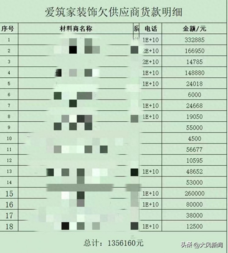 东莞一欧派加盟装修公司欠下700余万讨薪农民工：两年前公司女老板将法人代表改为其父