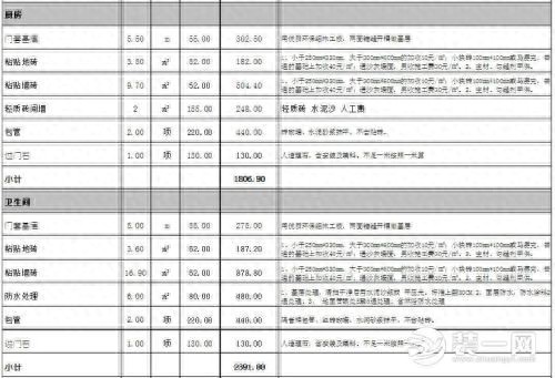 装修费用明细表九江装修公司提醒您注意五大块