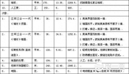 装修费用明细表九江装修公司提醒您注意五大块