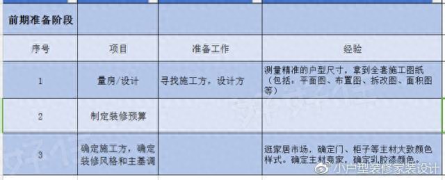 南阳最全装修流程看完直接撸起柚子搞装修