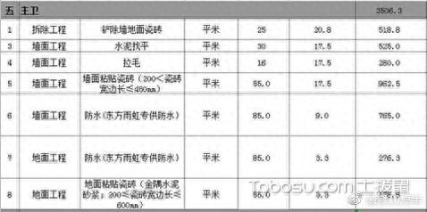 玉溪70平米装修预算70平米装修报价及技巧室内设计cyzs97