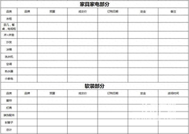 在宜宾装修前需要做这几件事才能避免被坑