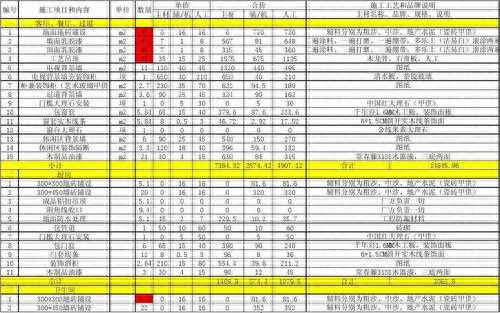 清远家庭装修材料清单看看你该买什么了