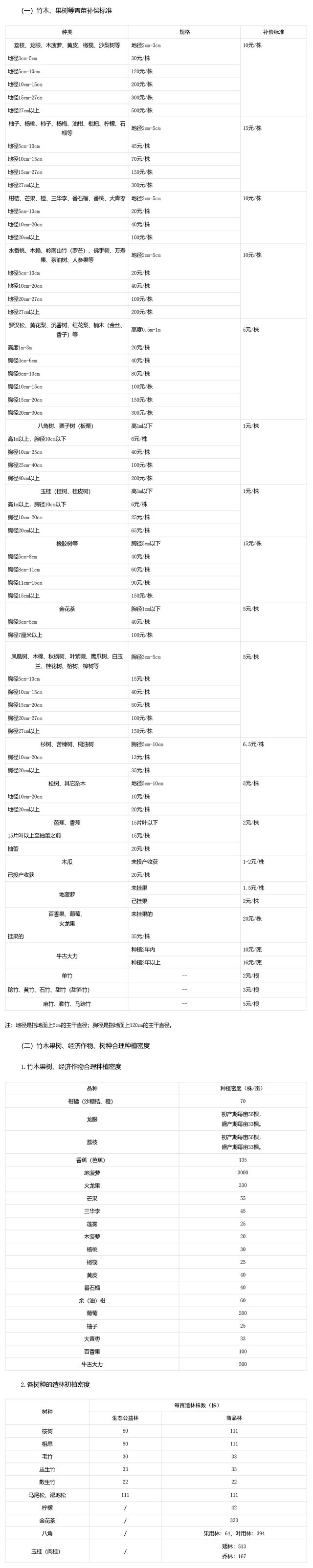 广西防城港市农村房屋拆迁补偿安置标准明细2022