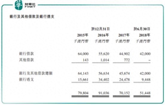 二度提交招股书澳门装修工华记环球能否圆梦