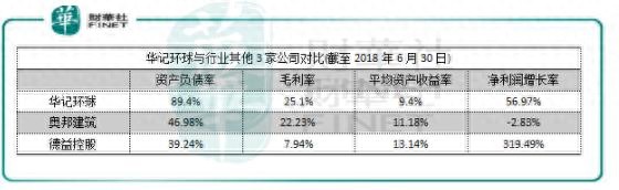 二度提交招股书澳门装修工华记环球能否圆梦