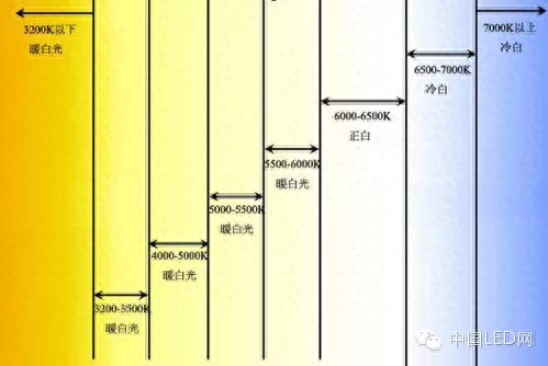 「齐齐哈尔家装」玩好灯光使你的设计更高级