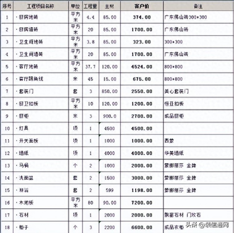 重庆装修多少钱一平重庆装修价格明细表内附详细介绍