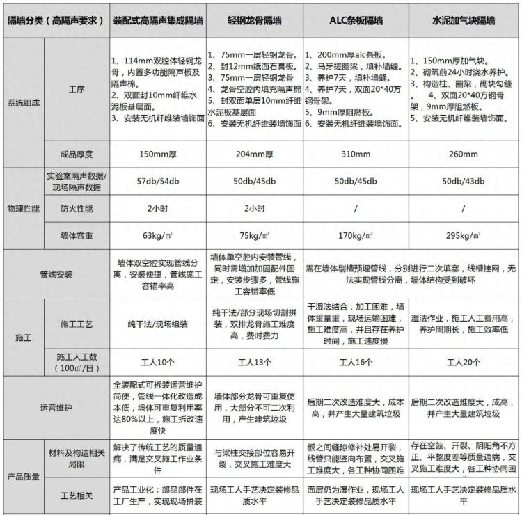 走进装配化装修⑲丨杨海英：谈浙江新型建筑工业化装配化装修设计