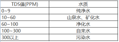 防城港的水质——全国领先