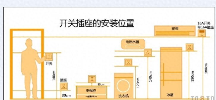 最容易被忽视的十四条装修常识