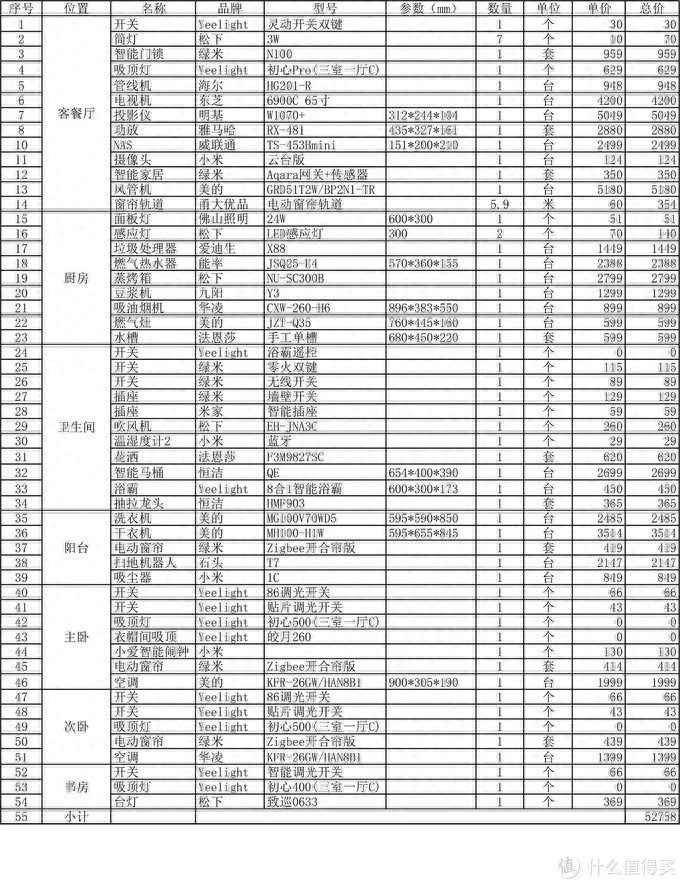 IT项目经理搞装修：总计16万的装修我在京东花了5万元