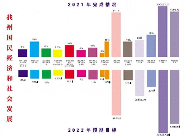 湘西州发改委公布2022年我州预期目标