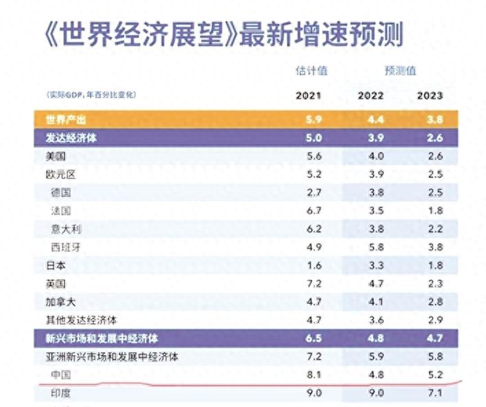 湘西州发改委公布2022年我州预期目标