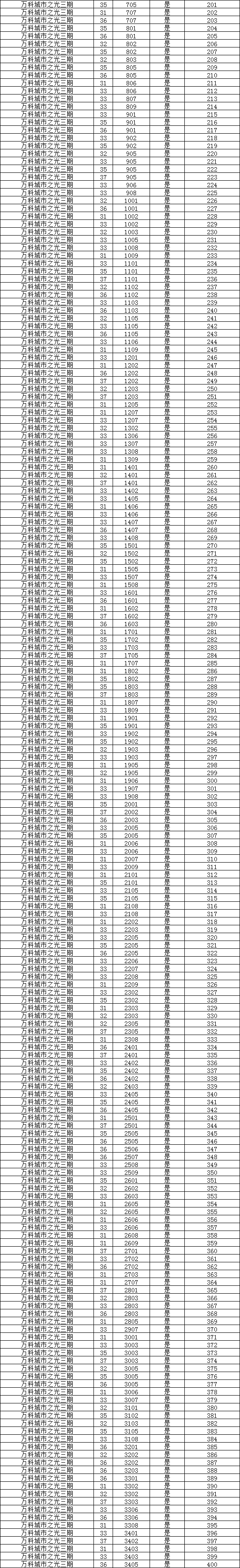 即将摇号！装修奖励3万！泉州东海这865户业主可参加