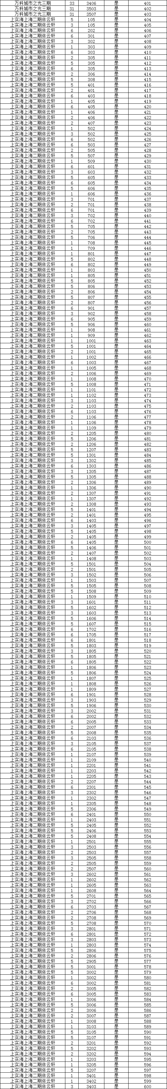 即将摇号！装修奖励3万！泉州东海这865户业主可参加