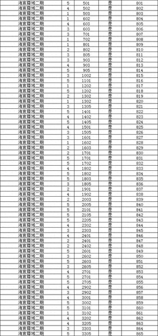 即将摇号！装修奖励3万！泉州东海这865户业主可参加