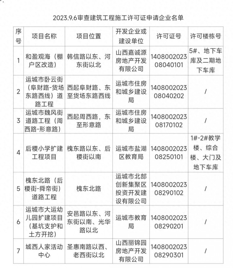 运城楼市一周动态回顾2023.9.4-9.10