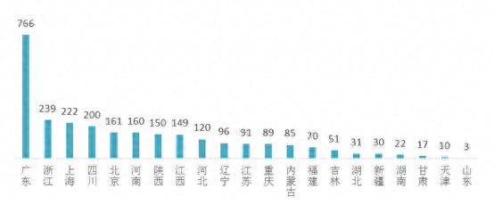 装修装饰七大坑消费前要注意哪些