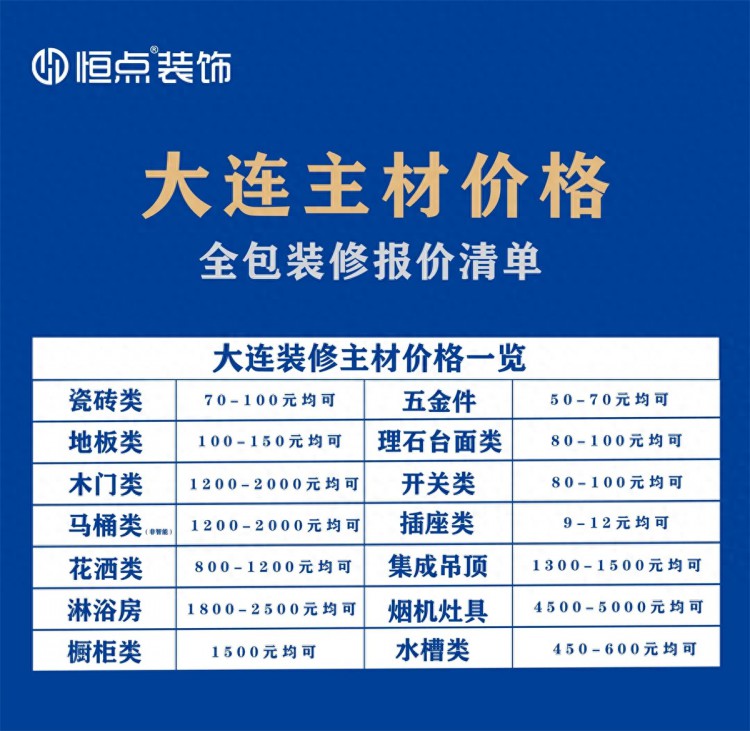 重磅丨大连装修报价清单全包装修价格一次性讲透建议收藏