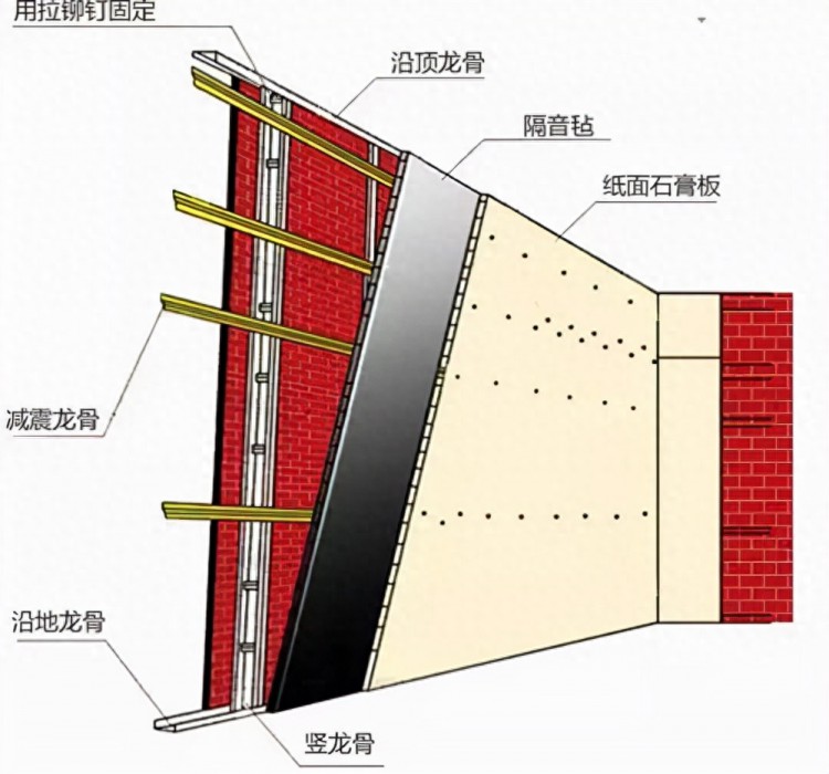 装修如何做好隔音隔音方法有哪些