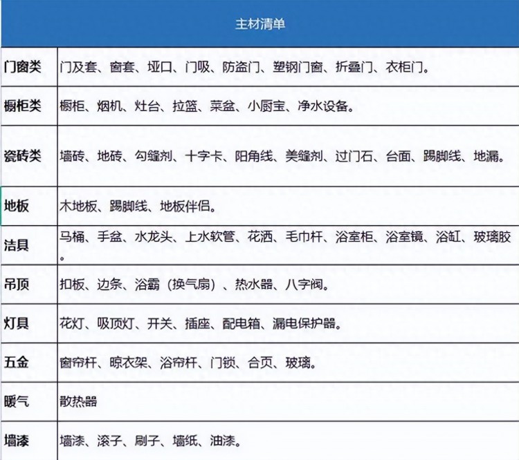 贵阳装修公司口碑最好的是哪家