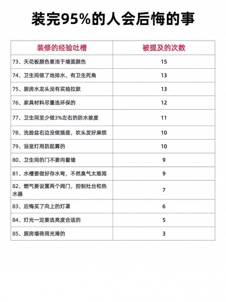 大部分珠海中山人装修完容易后悔的事