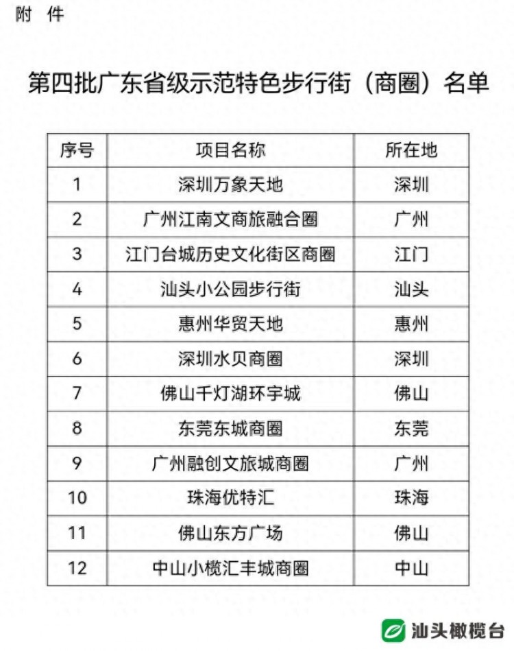 汕头：加快构建商圈新格局打造高水平消费中心