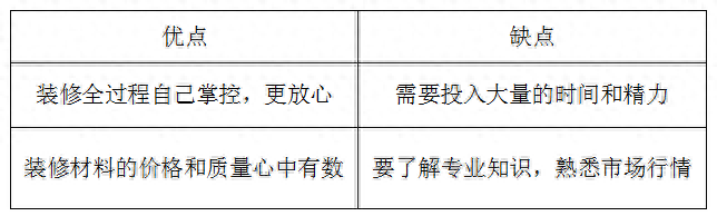 清包装修方式优缺点对比看完再决定要不要选择这么装修