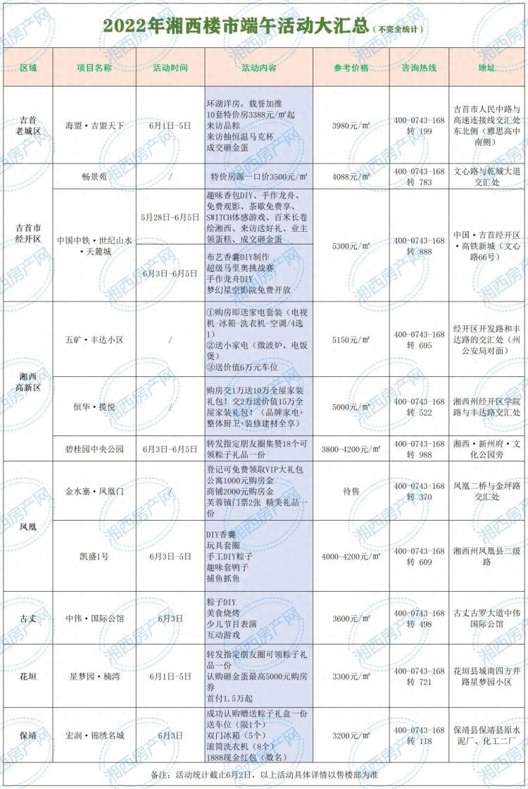 家装大礼包买房送车位…湘西楼盘端午节活动盘点假期约起来