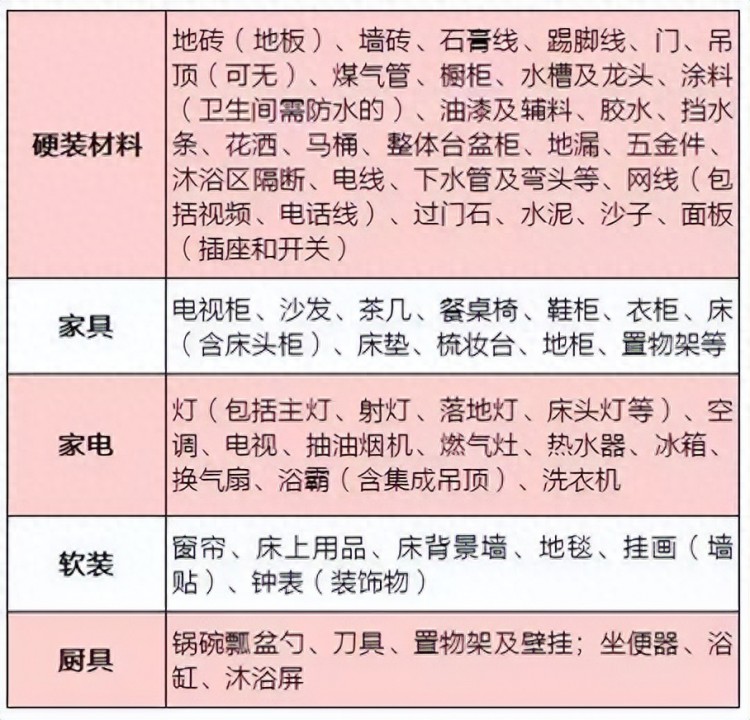 青岛装修公司哪家性价比高点