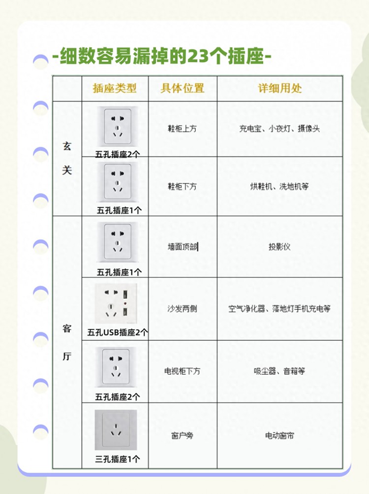 珠海中山装修｜超全插座布局攻略巨好用