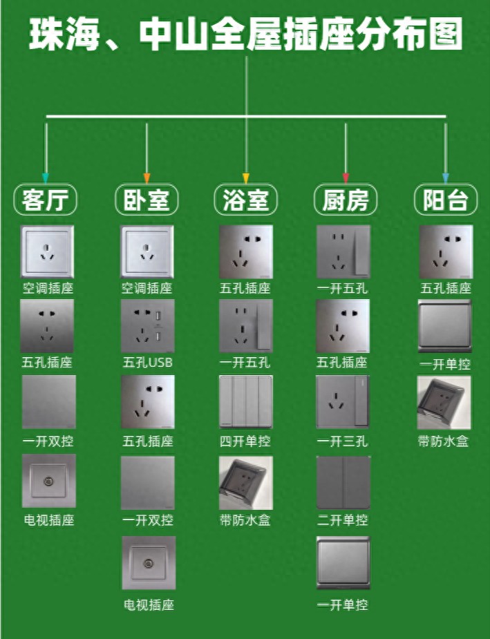 珠海中山装修别看开关插座不起眼容易踩坑