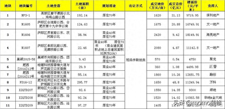 南京装修价格多少钱一平方南京装修价格一览表