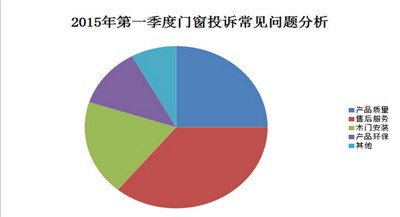 卖服务时代，富轩门窗优质服务成利器