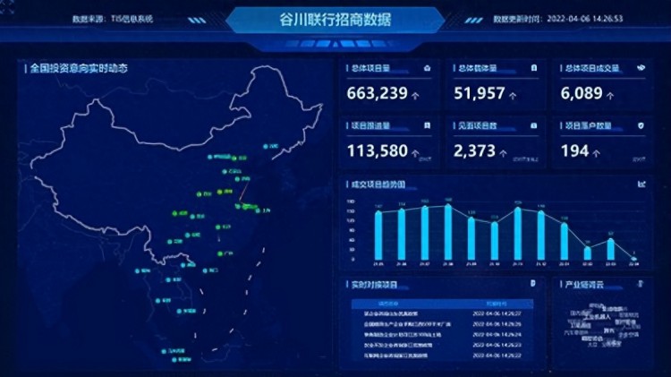 项目总量超66万助推西卡德高新材料等61个项目成功落地