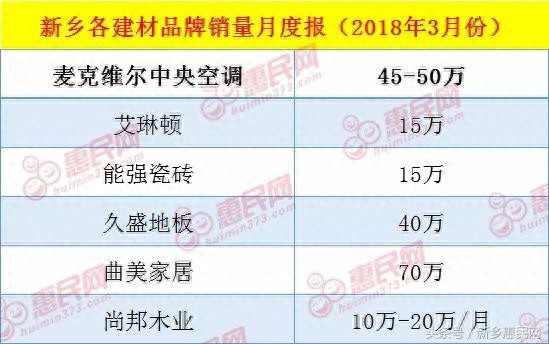 旺季不旺｜三四月的新乡家装市场似乎只留下了热热闹闹