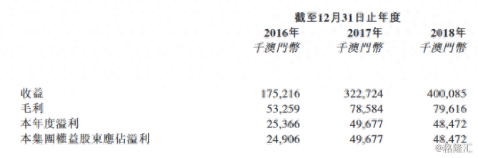 澳门装修商华记环球三度冲刺港交所银行借款致债务高企